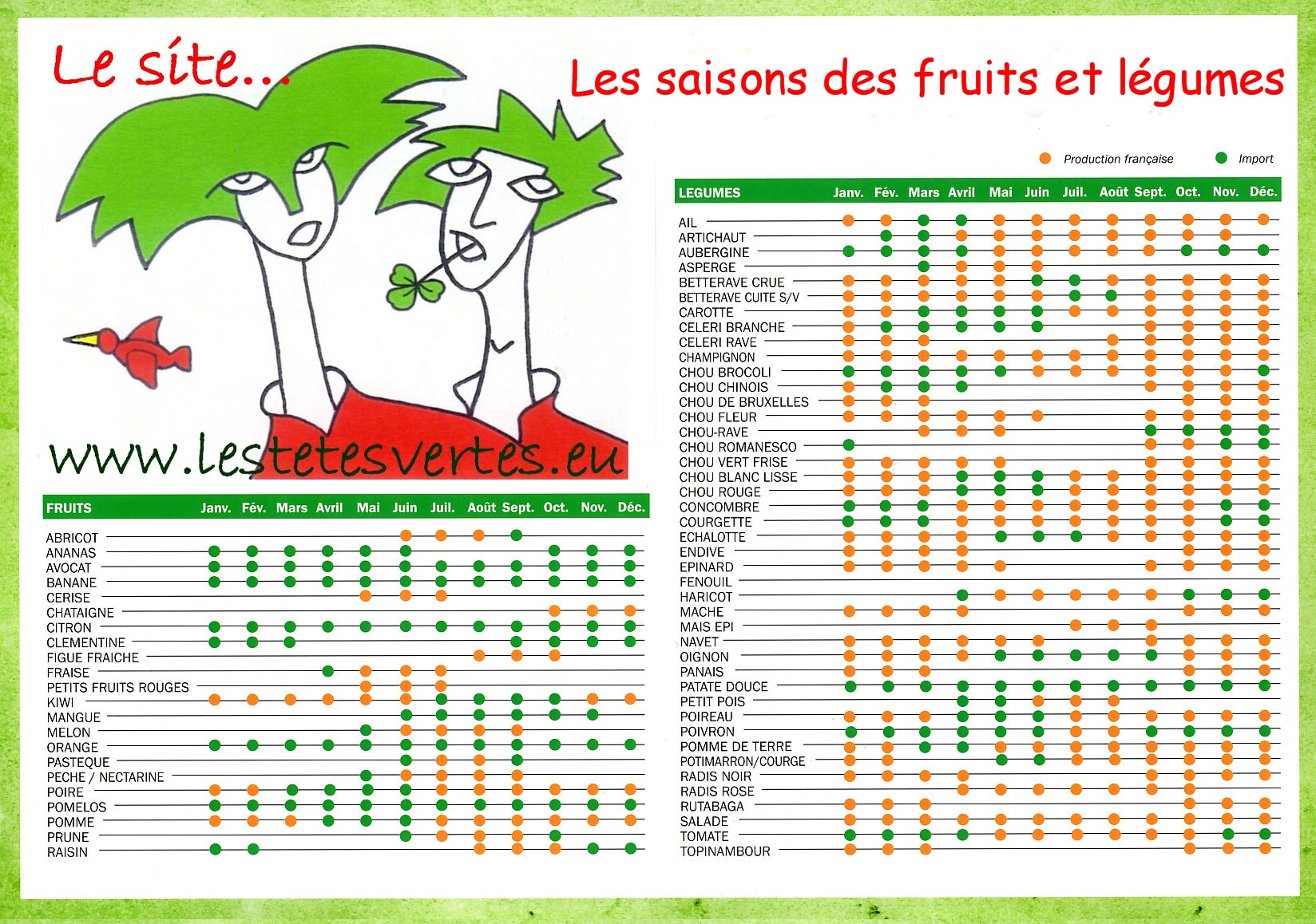 Le Tableau De Saisonnalite Des Fruits Et Legumes 0 Hot Sex Picture 